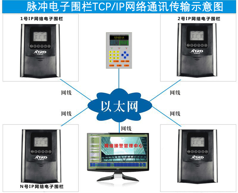 網(wǎng)絡電子圍欄.jpg
